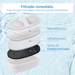 Foto 6 | Foto 6 | Pack X 2 Repuestos Núcleo Filtro Purificador Agua Jarra Bali