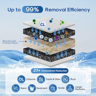 Foto 5 | Foto 5 | Filtro De Agua De Repuesto Icepure Para Pur Crf950z Paquete De 3 - Venta Internacional.