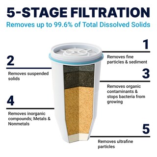 Foto 2 | Foto 2 | Dispensador De Filtro De Agua Zerowater De 23 Tazas Con Filtro De 5 Etapas - Venta Internacional.