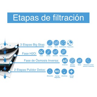 Foto 5 | Foto 5 | Purificadora Con Osmosis Inversa