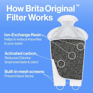 Foto 3 | Foto 3 | Jarra Con Filtro De Agua Brita Large, 2 Meses, 2,4 L, Mazarine Blue - Venta Internacional.