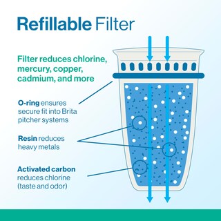 Foto 2 | Foto 2 | Paquetes De Recarga De Filtros De Agua Brita Para Jarras Y Dispensadores - Venta Internacional.