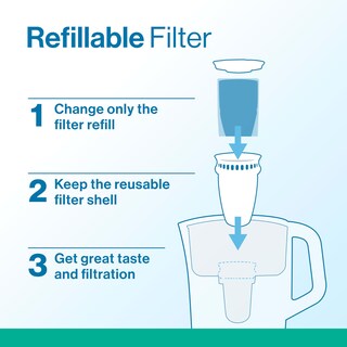 Foto 3 | Foto 3 | Paquetes De Recarga De Filtros De Agua Brita Para Jarras Y Dispensadores - Venta Internacional.