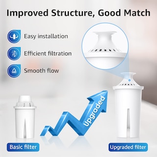 Foto 6 | Foto 6 | Filtro De Agua Pitcher Overbest Con Certificación Nsf Brita Ob03 - Venta Internacional.