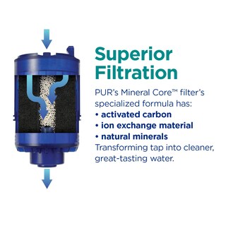 Foto 6 | Foto 6 | Filtro De Agua Pur Plus Mineral Core De Repuesto (paquete De 6) - Venta Internacional.