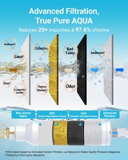 Foto 4 | Foto 4 | Filtro De Agua Para Autocaravanas Aqua Crest Inline Con Certificación Nsf Paquete De 4 - Venta Internacional.