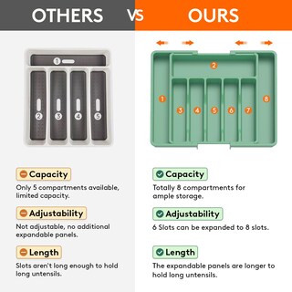 Foto 5 | Foto 5 | Organizador De Cajones Para Cubiertos Lifewit, Expandible, Verde, Grande - Venta Internacional.