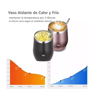 Foto 2 | Foto 2 | Vaso Térmico Vino/café Acero Inoxidable,12oz Calor/frío 2pz Eo Safe Imports Esi-11863-1 Multicolor