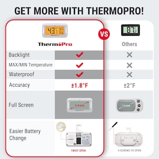 Foto 2 | Foto 2 | Termómetro Para Refrigerador Thermopro Con Pantalla Lcd Paquete De 2 - Venta Internacional.