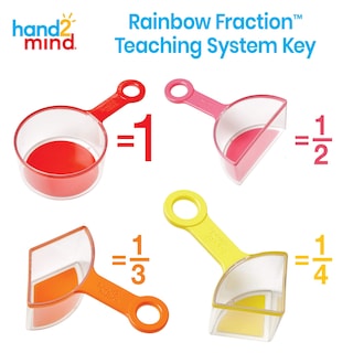 Foto 2 | Foto 2 | Vasos Medidores De Fracciones Hand2mind Rainbow Para Niños (juego De 4) - Venta Internacional.