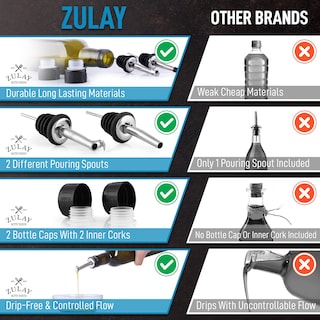 Foto 7 | Foto 7 | Botella Dispensadora de Aceite Zulay 500 Ml 2 Piezas - Venta Internacional