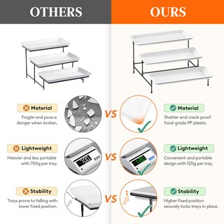 Foto 4 | Foto 4 | Bandeja Para Servir Lifewit De Plástico De 3 Niveles Con Soporte De Metal, Color Blanco - Venta Internacional.
