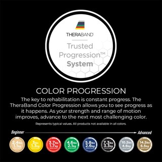 Foto 6 | Foto 6 | Rollo De Látex Resistance Bands Theraband De 6 Yardas  Color Verde  Nivel 4 - Venta Internacional.