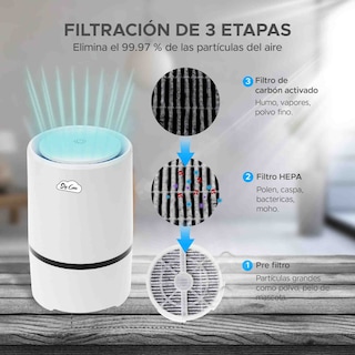 Foto 4 | Foto 4 | Mini Purificador de Aire Sky Care Aroma-Therapia Portátil