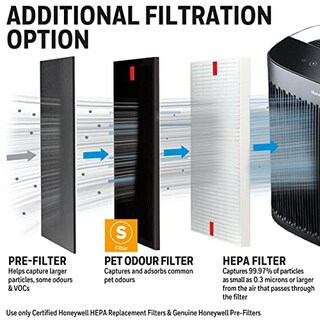 Foto 3 | Foto 3 | Filtro Purificador De Aire Honeywell Enhanced Pet Odor Hrfsp1 - Venta Internacional.