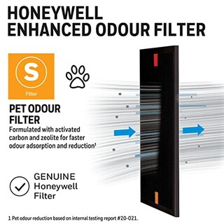 Foto 5 | Foto 5 | Filtro Purificador De Aire Honeywell Enhanced Pet Odor Hrfsp1 - Venta Internacional.