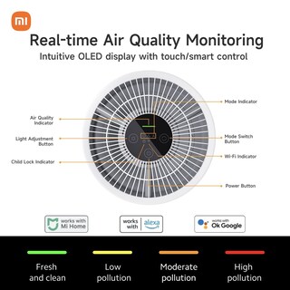 Foto 6 | Foto 6 | Purificador de Aire Xiaomi Mi Air Purifier 4 Compact True HEPA H13 - Venta Internacional