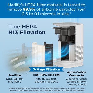 Foto 4 | Foto 4 | Purificador De Aire Medify Ma-14 True Hepa H13 40 M²/h Blanco, Paquete De 2 - Venta Internacional.