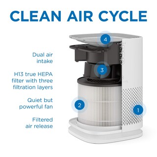 Foto 7 | Foto 7 | Purificador De Aire Medify Ma-14 True Hepa H13 40 M²/h Blanco, Paquete De 2 - Venta Internacional.