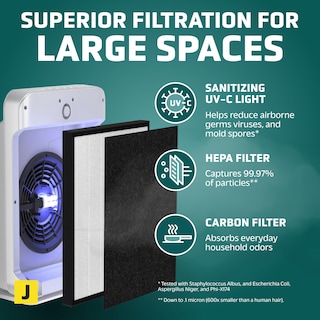 Foto 3 | Foto 3 | Purificador De Aire Germguardian Ac5900wca Hepa Para 164 M² Blanco - Venta Internacional.