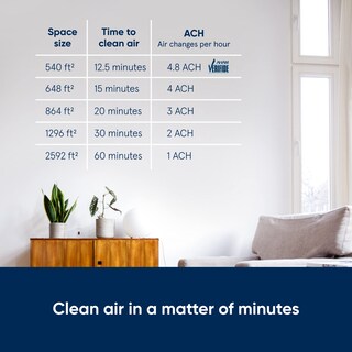 Foto 3 | Foto 3 | Purificador De Aire Blueair 211+ Hepasilent Para Habitación Grande - Venta Internacional