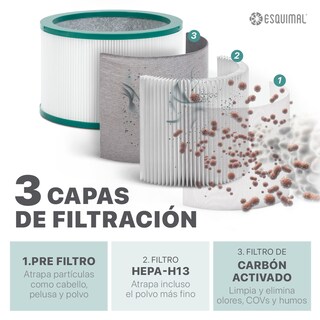 Foto 2 | Foto 2 | Filtro Hepa H13 Esquimal Repuesto Para Purificador De Aire Aero 1400. Atrapa Partículas, Polvo, Elimina Olores.