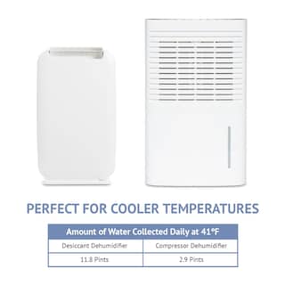 Foto 7 | Foto 7 | Deshumidificador Desecante Ivation 6.2 l/día 270 M² Blanco - Venta Internacional