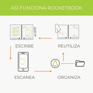 Foto 3 | Foto 3 | Cuaderno Inteligente Rocketbook Core Ejecutivo color Azul Turqueza Patrón de Cuadrícula Reutilizable