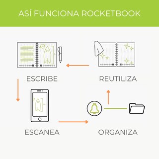 Foto 3 | Foto 3 | Cuaderno Inteligente Rocketbook Mini color Negro Patrón de Cuadrícula Reutilizable