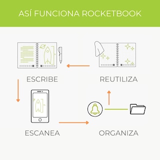 Foto 3 | Foto 3 | Cuaderno Inteligente Rocketbook Fusión 7 Plantillas de Página Ejecutivo color Rojo Escarlata