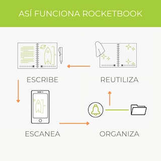 Foto 3 | Foto 3 | Cuaderno Inteligente Rocketbook Fusión 7 Plantillas de Página Carta color Gris