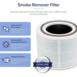 Foto 3 | Foto 3 | Filtro De Repuesto Para Purificador De Aire Levoit Core 300, 1 Paquete - Venta Internacional.