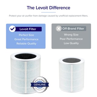 Foto 2 | Foto 2 | Filtro De Repuesto Para Purificador De Aire Levoit Core 600s-rf-sr, 1 Paquete - Venta Internacional.