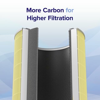 Foto 6 | Foto 6 | Filtro De Repuesto Para Purificador De Aire Levoit Core 600s-rf-pa, Paquete De 1 - Venta Internacional.