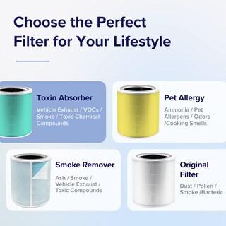 Foto 4 | Foto 4 | Filtro De Repuesto Para Purificador De Aire Levoit Core 400s, Absorbente De Toxinas - Venta Internacional.