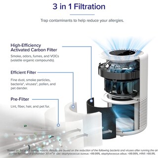 Foto 6 | Foto 6 | Filtro De Repuesto Para Purificador De Aire Levoit Core 200s-rf, Paquete De 1 - Venta Internacional.
