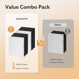 Foto 5 | Foto 5 | Filtro De Repuesto Coway Ap-1512hh Airmega 200m, Paquete De 2 - Venta Internacional.