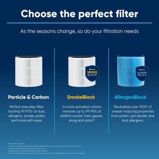 Foto 4 | Foto 4 | Filtro Purificador De Aire Blueair Blue Pure 211i Max Allergenblock - Venta Internacional.