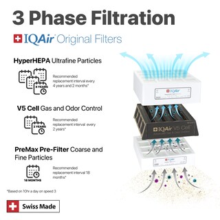 Foto 5 | Foto 5 | Filtro De Aire Purificadores De Aire Iqair V5-cell Healthpro Plus - Venta Internacional.