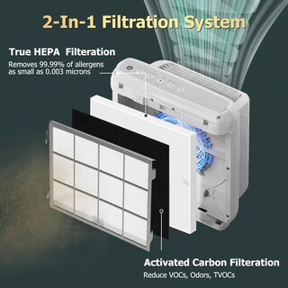 Foto 3 | Foto 3 | Filtro De Repuesto Para La Serie Coway Airmega 200m Ap-1512hh - Venta Internacional.