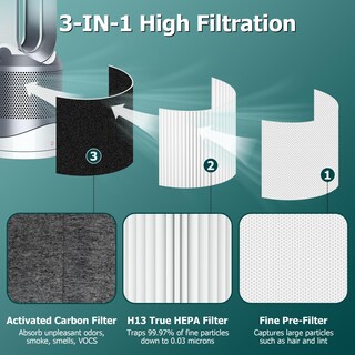 Foto 2 | Foto 2 | Funmit De Reemplazo De Filtro Hepa Para Purificador Dyson Tower - Venta Internacional.