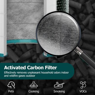 Foto 6 | Foto 6 | Funmit De Reemplazo De Filtro Hepa Para Purificador Dyson Tower - Venta Internacional.