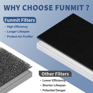 Foto 3 | Foto 3 | Filtro De Repuesto Funmit C545 True Hepa Para Winix C545 - Venta Internacional.
