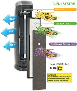 Foto 5 | Foto 5 | Filtro De Repuesto Para Purificador De Aire Germguardian Flt5000, Paquete De 4 - Venta Internacional.