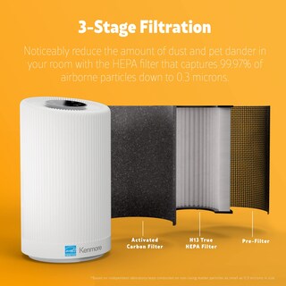 Foto 2 | Foto 2 | Filtro Purificador De Aire Kenmore Kf170 H13 Efficient Hepa - Venta Internacional.