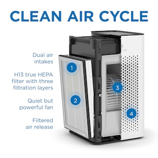 Foto 3 | Foto 3 | Filtro De Repuesto Medify Air Ma-25 Para Alérgenos, Paquete De 2 - Venta Internacional.