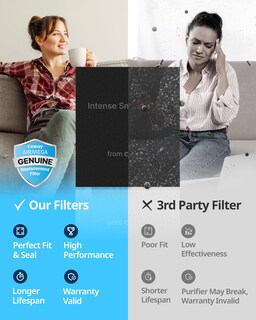 Foto 2 | Foto 2 | Filtro Purificador De Aire De Repuesto Coway Ap-1512hh Y 200m - Venta Internacional.