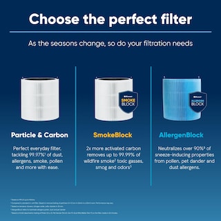 Foto 4 | Foto 4 | Filtro Purificador De Aire Blueair Blue Pure 411 Max Series - Venta Internacional.