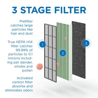 Foto 2 | Foto 2 | Filtro De Repuesto Medify Air Ma-50 Para Alérgenos Y Humo - Venta Internacional.