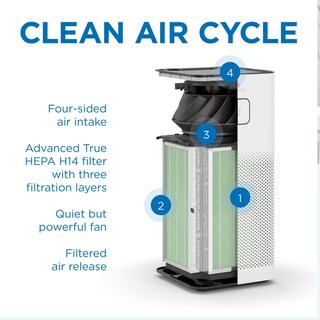 Foto 4 | Foto 4 | Filtro De Repuesto Medify Air Ma-50 Para Alérgenos Y Humo - Venta Internacional.